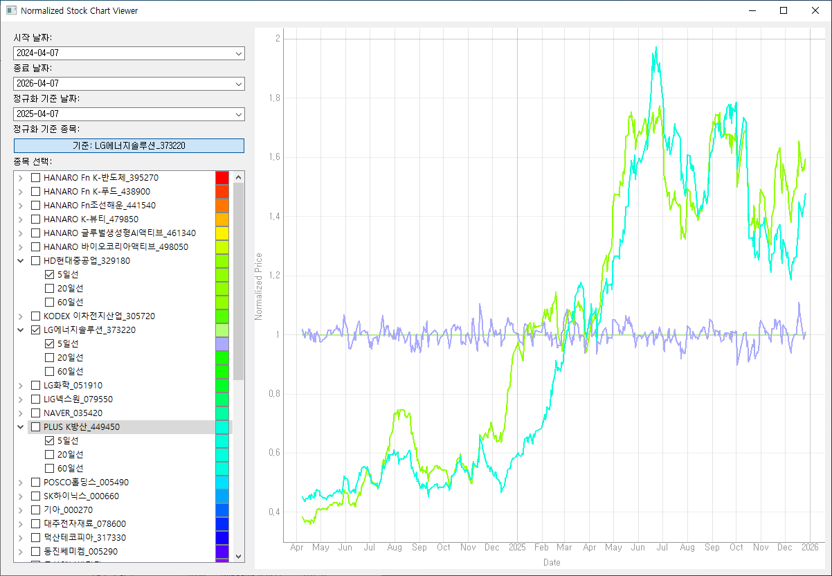 Advanced financial stock chart visualization tool on a computer monitor